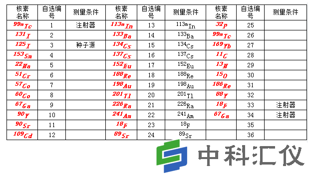 RM-905a放射性活度计可测量核药物.png