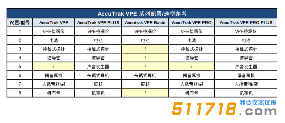 美国AccuTrak VPE PLUS超声波泄露检测检漏仪标准配置 选型.png