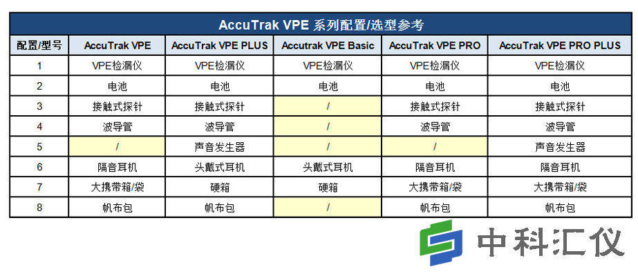 美国AccuTrak VPE系列超声波检漏仪标配 选型.png