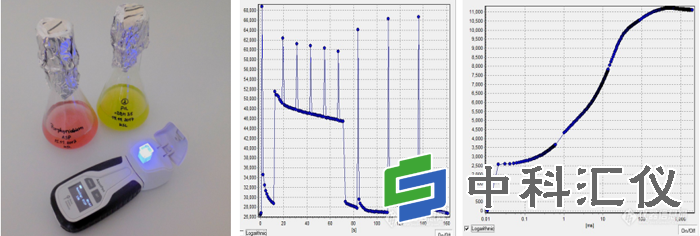 捷克PSI AquaPen AP110便携式藻类荧光测量仪操作软件与实验结果.png