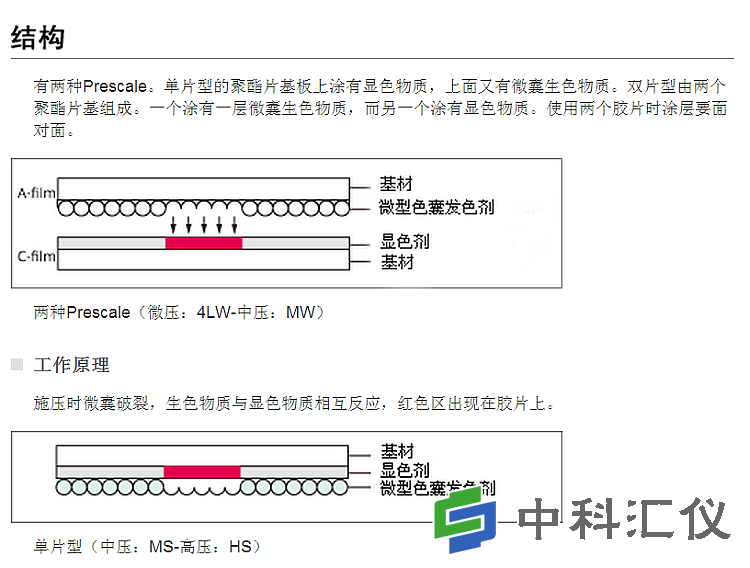 日本富士 LLW超低压感压纸-结构图.png