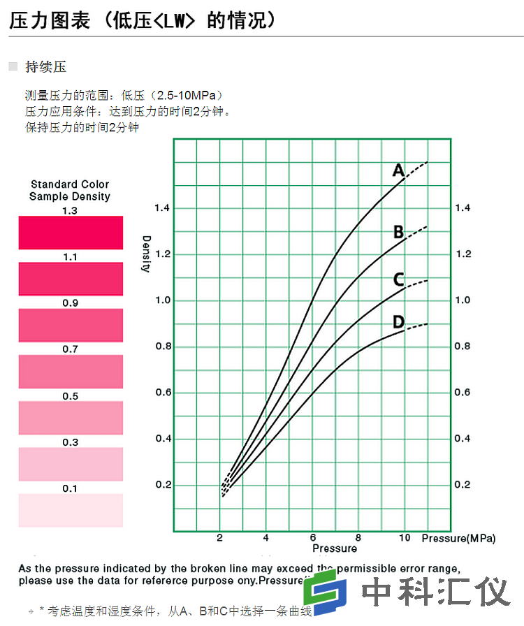 日本富士 HHS超高压感压纸-详情图2.png