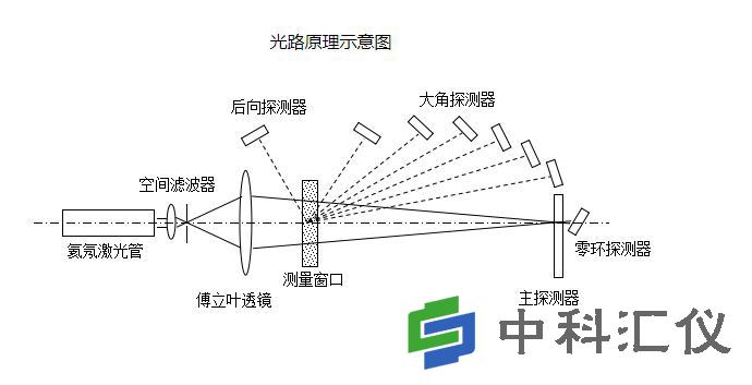 LS-POP(9)型激光粒度仪-1.jpg