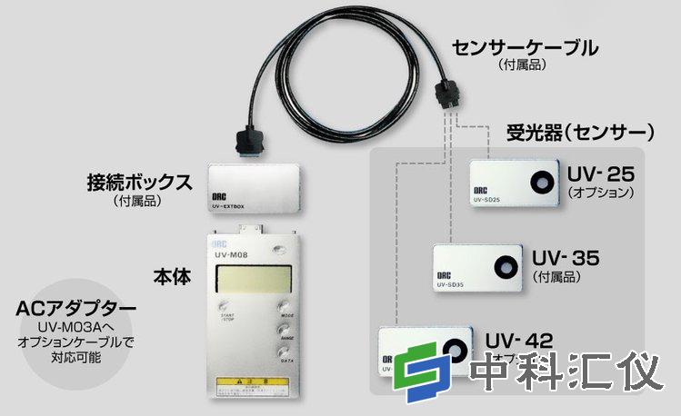 日本ORC UV-M08紫外线照度计-详情.jpg