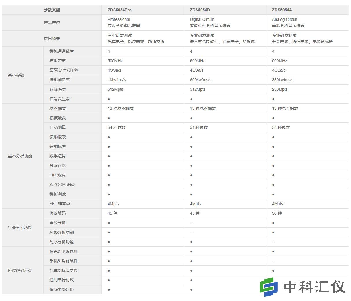 ZDS5054D产品参数.jpg