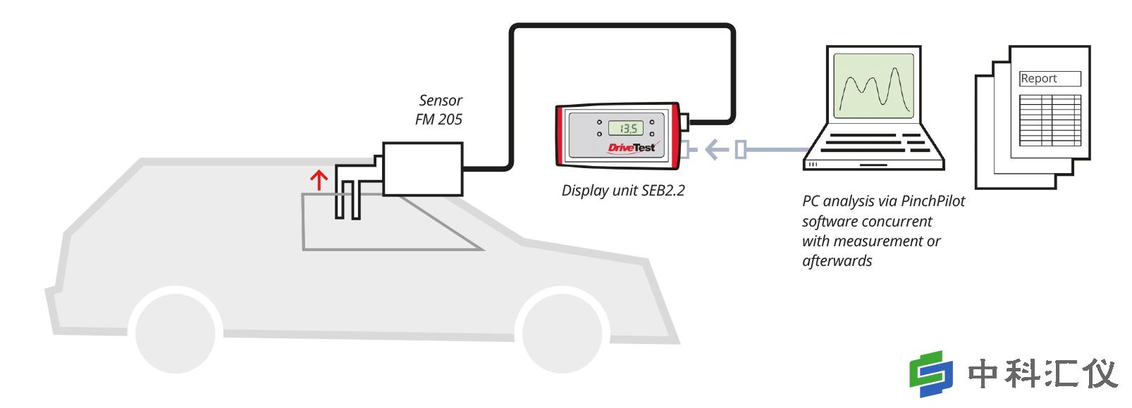 DriveTest_FM205_Graphik_en.jpg
